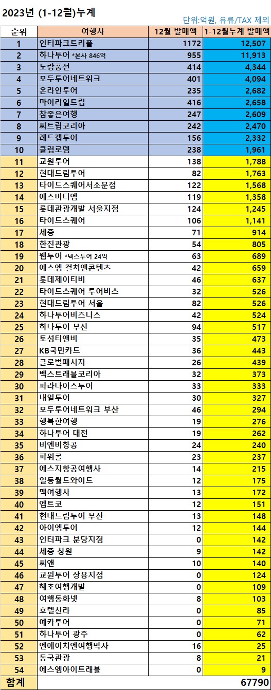 에디터 사진